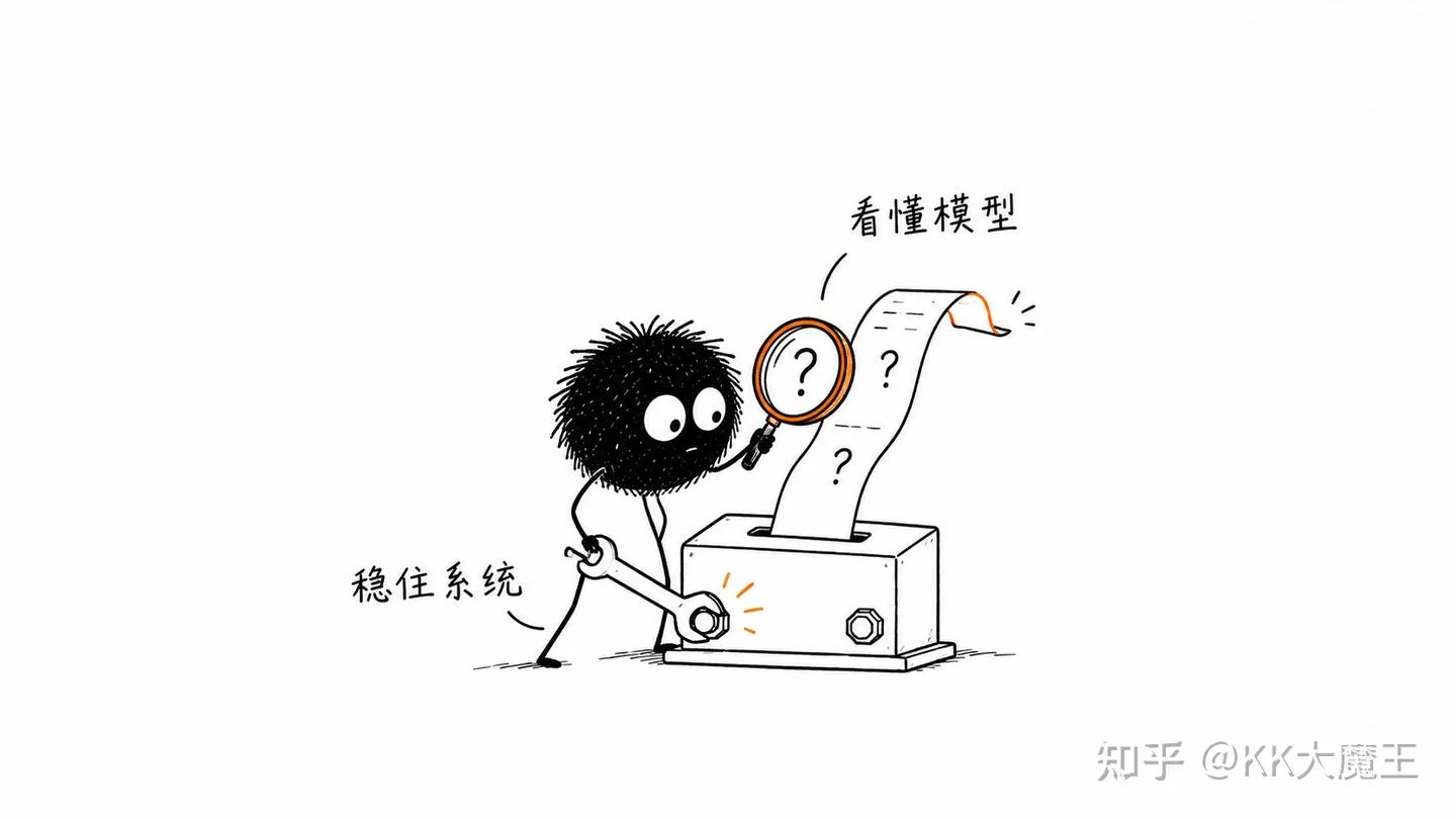理解模型输出并稳定系统的插画