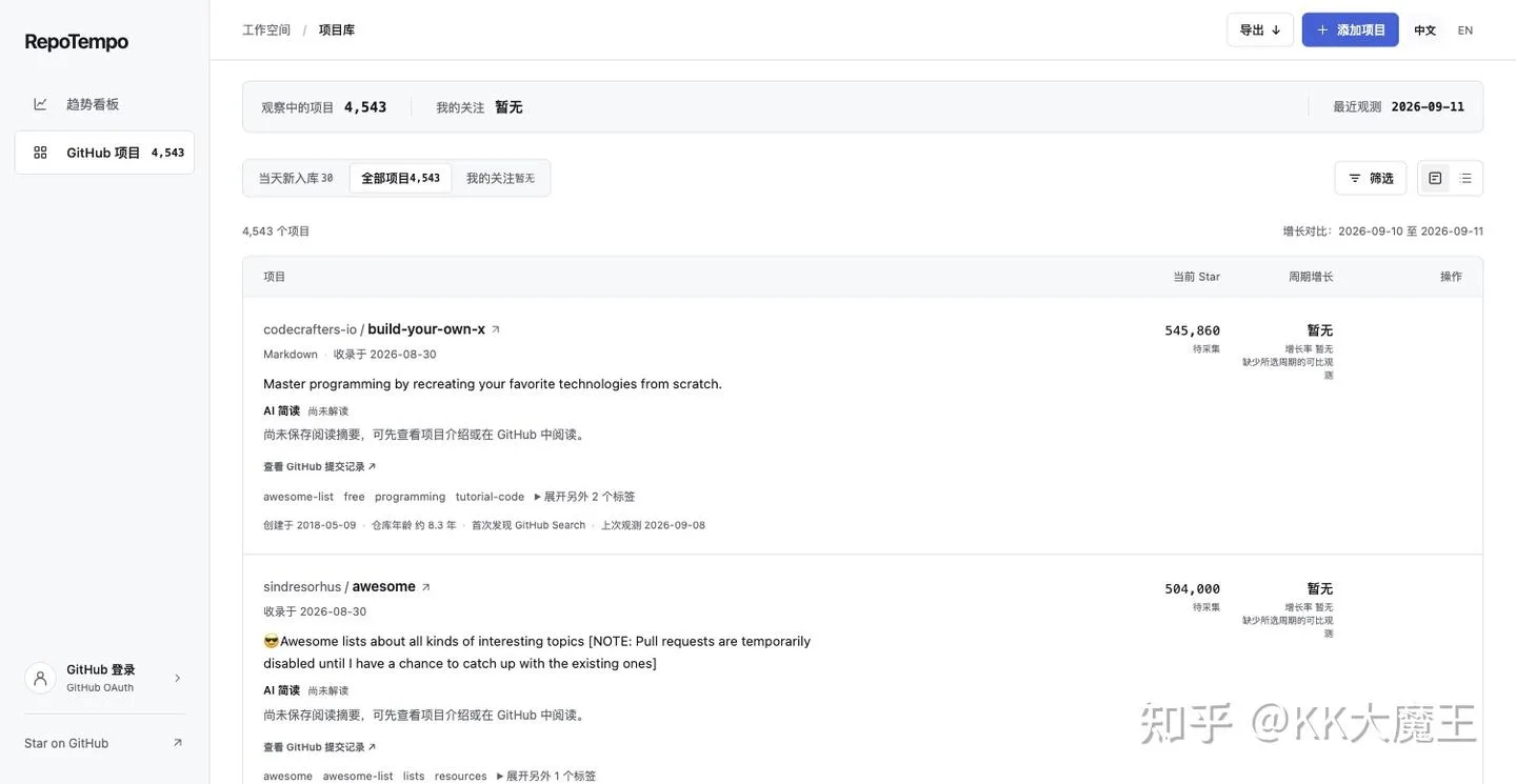 GitHub 趋势跟踪项目的实际网页